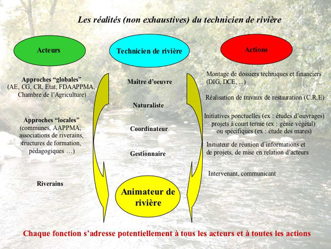 Diapositive26